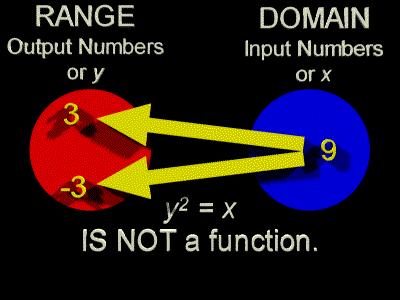 many-to-one relation diagram
