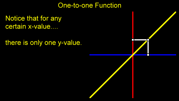 there is only one y-value.