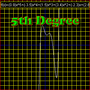 Degree 5 polynomial function