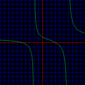 rational function graph
