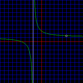 rational function graph