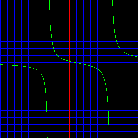 rational function graph