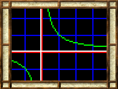 Graph of 1/x