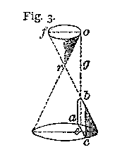 Plane intersects cone at an angle greater than cone's base forming a hyperbola