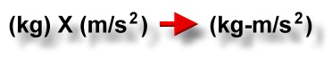 Units in F=ma