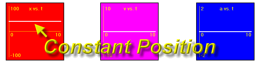 Constant position