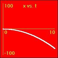 The slope of this graph is the velocity.