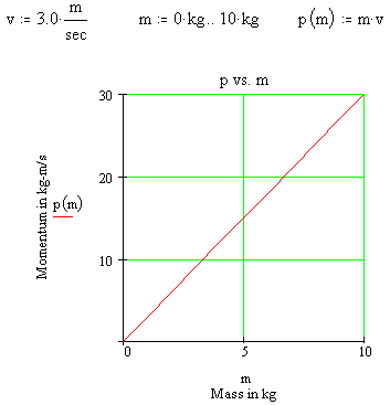 Momentum As A Function Of Mass