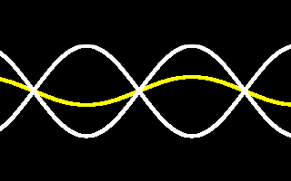 Standing wave diagram