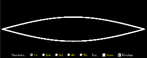 1st harmonic