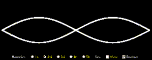 2nd harmonic