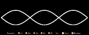 3rd harmonic
