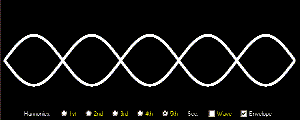 5th harmonic